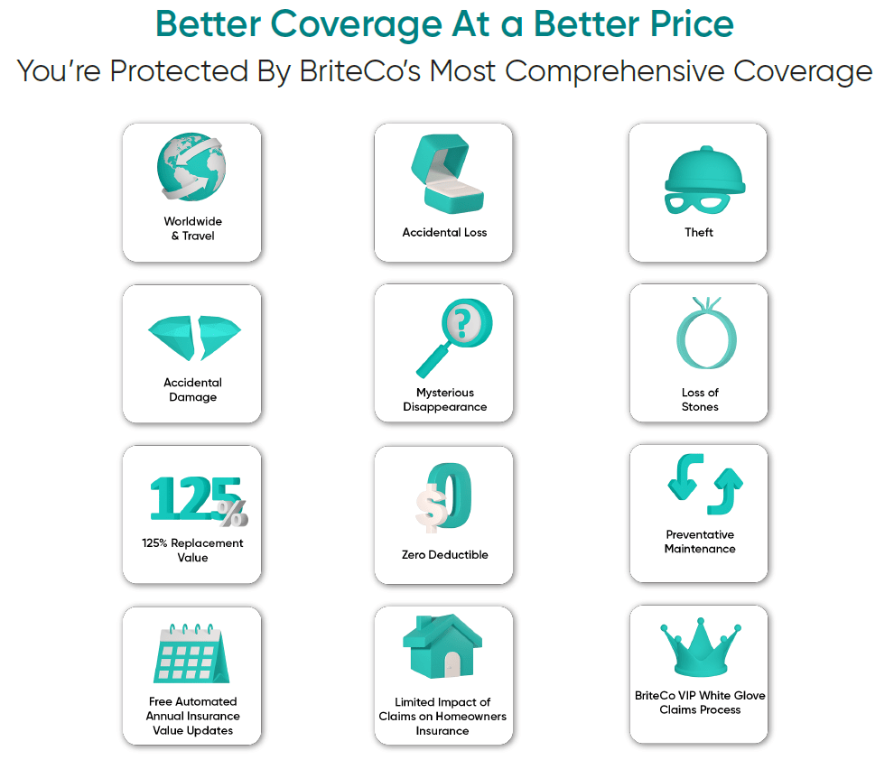 Jewelry Insurance coverage BriteCo insurance offers comprehensive coverage and benefits.